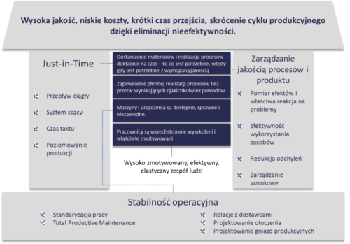 Lean management, czyli co?